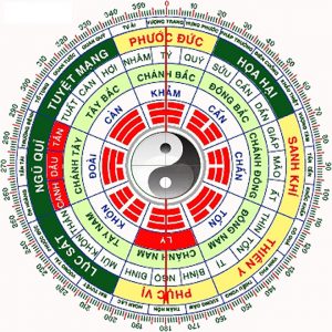 Sơ Đồ Bát Quái